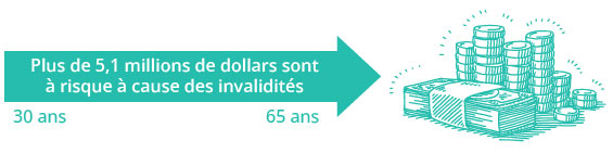 Graphique