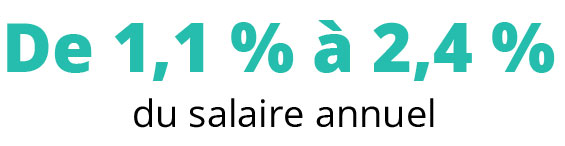 Graphique