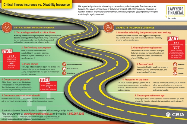 Infographic of ci vs di