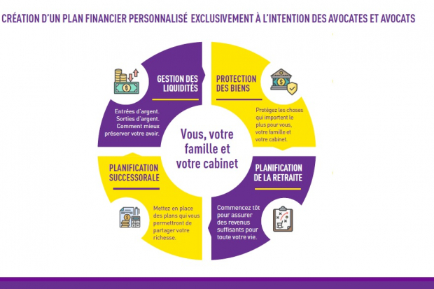 Plan financier