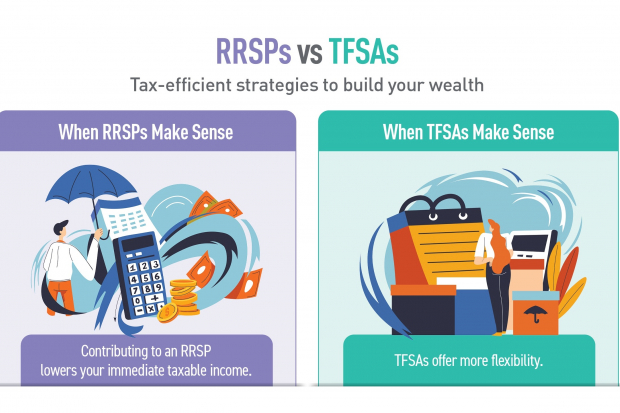 RRSPs vs TFSAs