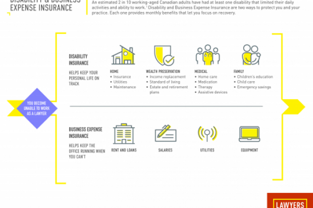 Disability and business expense insurance